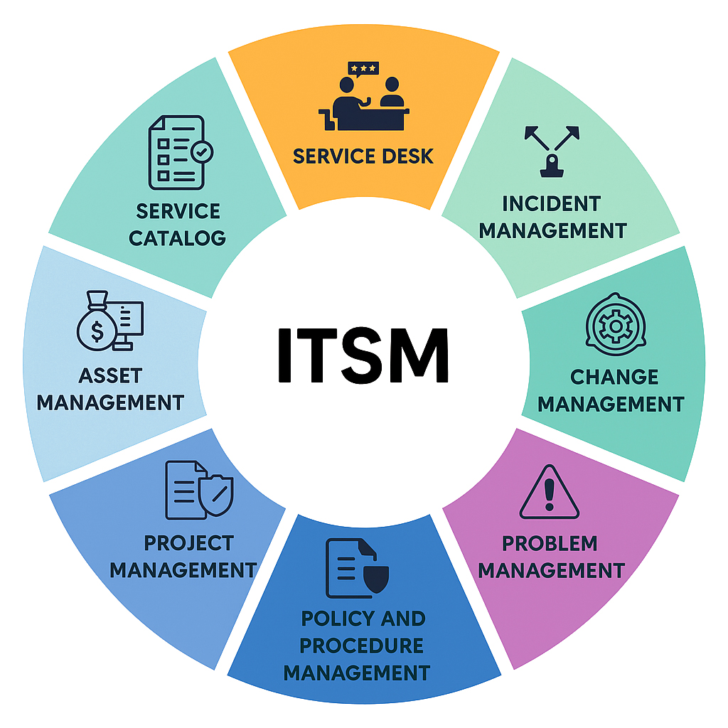 Solutions ITSM